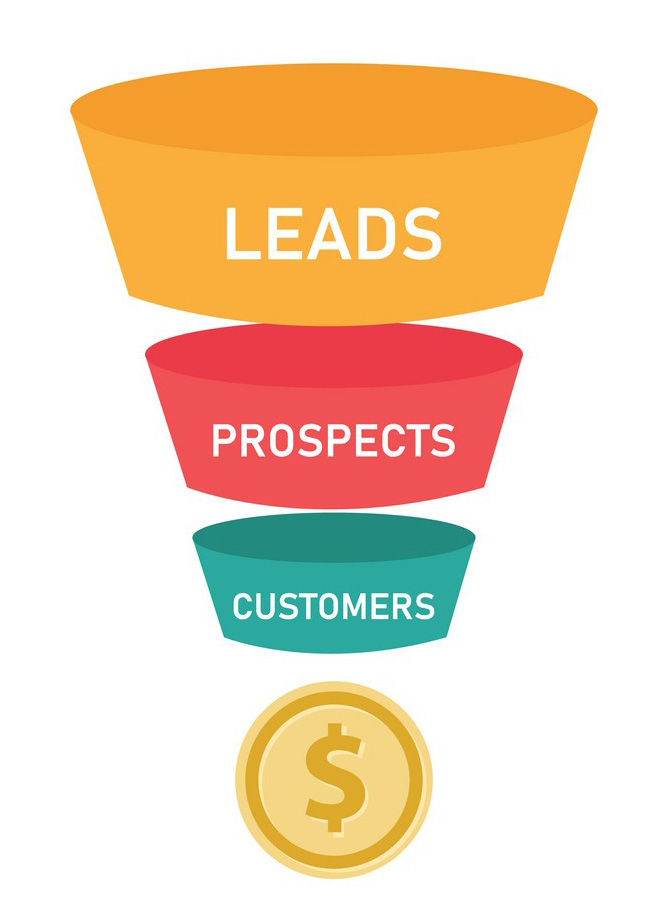 Understanding the Definition of a Lead